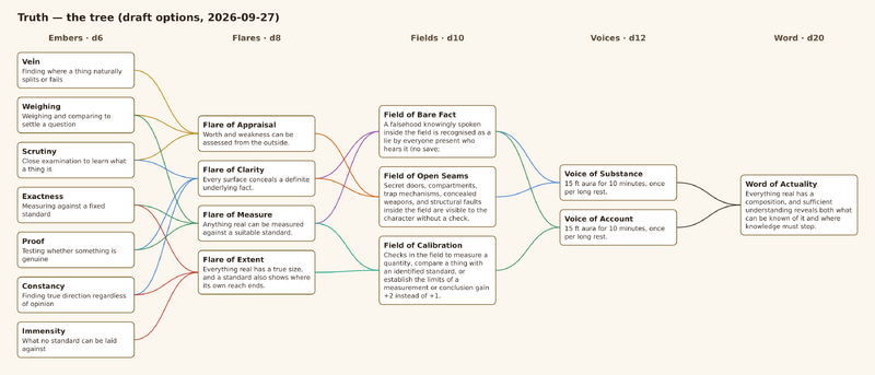 File:Tempered Soul tree - Truth.png